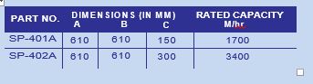 Metallic Filter manufacturers