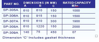 Hepa Filter manufacturers