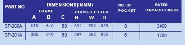 Metallic Filter manufacturers